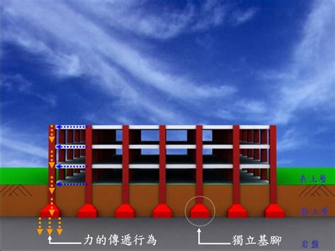 蓋房子打地基|地基怎麼做才能讓房子站得住腳？圖解3種地基基礎比。